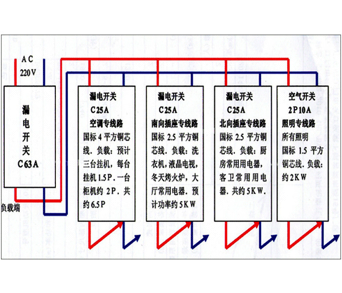 家用配電箱正規(guī)接線