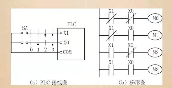 plc控制柜布線