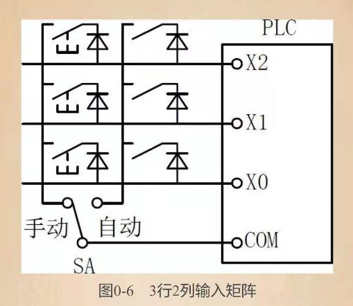 plc控制柜布線