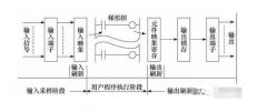 朗毅plc：PLC自動(dòng)控制柜工作原理到底是什么？